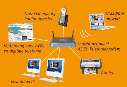 schema voor de gebruiksmogelijkheden van het adsl telefonie modem van solcon, kliksafe en filternet.